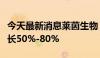 今天最新消息莱茵生物：预计半年度净利润增长50%-80%