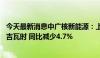 今天最新消息中广核新能源：上半年累计完成发电量9660.4吉瓦时 同比减少4.7%