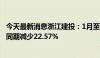 今天最新消息浙江建投：1月至6月累计新签合同金额较上年同期减少22.57%