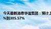 今天最新消息华谊集团：预计上半年净利润同比增加215.44%到305.57%