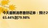 今天最新消息首创证券：预计2024年上半年净利润同比增加65.44%到79.98%