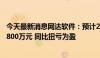 今天最新消息网达软件：预计2024年上半年净利润500万至800万元 同比扭亏为盈