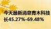 今天最新消息青木科技：预计上半年净利润增长45.27%-69.48%