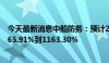 今天最新消息中船防务：预计2024年半年度净利润同比增965.91%到1163.30%