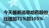 今天最新消息哈药股份：预计上半年净利润同比增加71%到105%