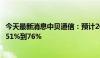 今天最新消息中贝通信：预计2024年半年度净利润同比增加51%到76%