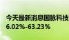 今天最新消息国脉科技：上半年净利润预增36.02%-63.23%