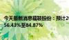 今天最新消息福鞍股份：预计2024年半年度净利润同比增加56.43%至84.87%