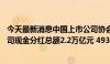 今天最新消息中国上市公司协会：2023年度沪深A股上市公司现金分红总额2.2万亿元 493家公司股息率超过3%