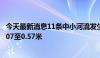 今天最新消息11条中小河流发生超警洪水 最大超警幅度为0.07至0.57米