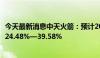 今天最新消息中天火箭：预计2024年前半年净利润同比下降24.48%—39.58%