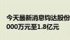 今天最新消息钧达股份：预计上半年净亏损9000万元至1.8亿元