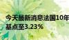 今天最新消息法国10年期国债收益率上涨6个基点至3.23%