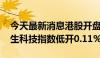 今天最新消息港股开盘：恒指低开0.25% 恒生科技指数低开0.11%