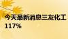 今天最新消息三友化工：上半年度净利润预增117%