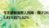 今天最新消息人民网：预计2024年半年度净利润同比减少85.81%到71.62%