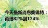 今天最新消息奥锐特：2024年半年度净利润预增82%到124%