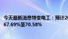 今天最新消息特变电工：预计2024年半年度净利润同比减少67.69%至70.58%