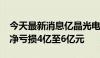 今天最新消息亿晶光电：预计2024年上半年净亏损4亿至6亿元