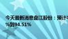 今天最新消息盘江股份：预计半年度净利润同比减少93.46%到94.51%