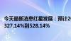 今天最新消息红星发展：预计2024年半年度净利润同比增加327.14%到528.14%