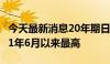 今天最新消息20年期日本国债收益率涨至2011年6月以来最高