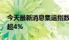 今天最新消息集运指数 欧线主力合约日内涨超4%