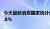 今天最新消息国家统计局：6月PPI同比下降0.8%