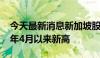 今天最新消息新加坡股市涨0.72%，创2022年4月以来新高