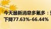 今天最新消息多氟多：预计上半年净利润同比下降77.63%-66.44%