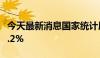 今天最新消息国家统计局：6月CPI同比上涨0.2%