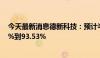 今天最新消息德新科技：预计半年度净利润同比下降94.96%到93.53%