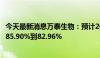 今天最新消息万泰生物：预计2024年上半年净利润同比减少85.90%到82.96%