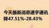 今天最新消息通宇通讯：预计上半年净利润下降47.51%-28.43%