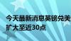 今天最新消息英镑兑美元GBP/USD短线涨幅扩大至近30点