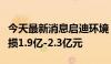 今天最新消息启迪环境：预计上半年净利润亏损1.9亿-2.3亿元