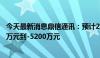 今天最新消息鼎信通讯：预计2024年上半年净利润为-4350万元到-5200万元