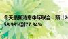 今天最新消息中际联合：预计2024年上半年净利润同比增长58.99%到77.34%