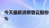 今天最新消息登云股份：股东拟减持不超过2%