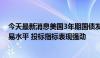 今天最新消息美国3年期国债发行中标收益率低于发行前交易水平 投标指标表现强劲