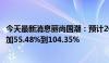 今天最新消息丽尚国潮：预计2024年半年度净利润最同比增加55.48%到104.35%