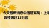 今天最新消息中指研究院：上半年8家房企交付套数超5万套 碧桂园超15万套