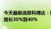 今天最新消息科博达：预计上半年净利润同比增长30%到40%