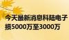 今天最新消息科陆电子：预计上半年净利润亏损5000万至3000万