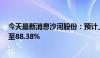 今天最新消息沙河股份：预计上半年净利润下降超87.25%至88.38%