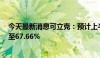 今天最新消息可立克：预计上半年净利润同比增长44.80%至67.66%