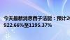 今天最新消息西子洁能：预计2024年上半年净利润同比增长922.66%至1195.37%