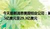 今天最新消息美国铝业公司：第二季度销售额初步数据为28.5亿美元至29.3亿美元