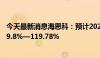 今天最新消息海思科：预计2024年前半年净利润同比增长99.8%—119.78%