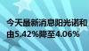 今天最新消息阳光诺和：股东刘宇晶持股比例由5.42%降至4.06%